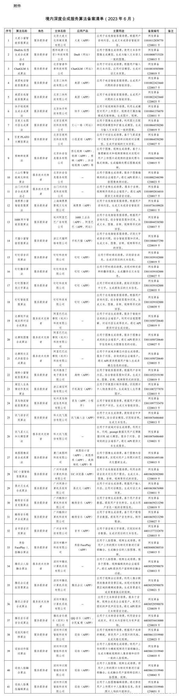 首批AIGC算法備案清單公布 文心一格、訊飛、達摩院等41個算法獲批