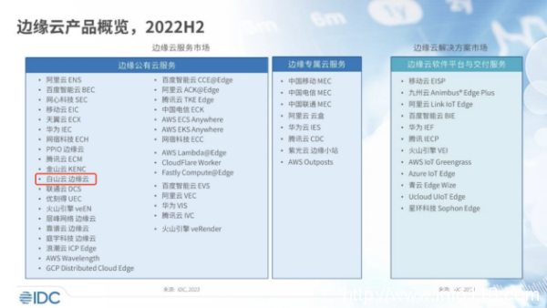 權威發布!白山云連續入選IDC邊緣云報告