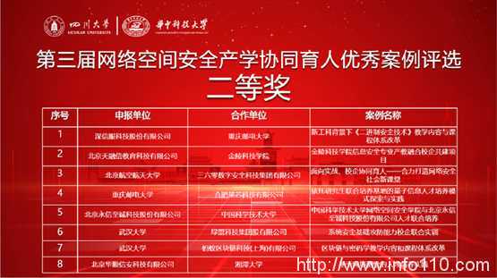 華順信安榮獲“網(wǎng)絡(luò)空間安全產(chǎn)學(xué)協(xié)同育人優(yōu)秀案例”二等獎