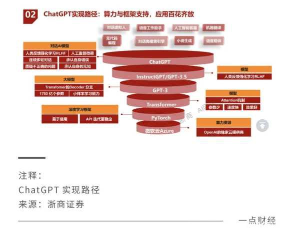 激斗云計算：互聯網大廠打響新一輪排位戰