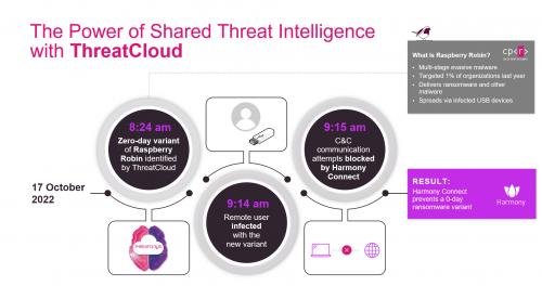 Check Point:如何通過SASE構(gòu)筑抵御勒索軟件攻擊的第一道防線