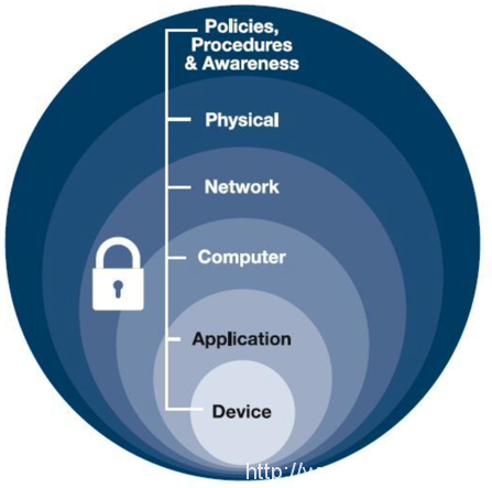 Check Point:如何通過SASE構(gòu)筑抵御勒索軟件攻擊的第一道防線