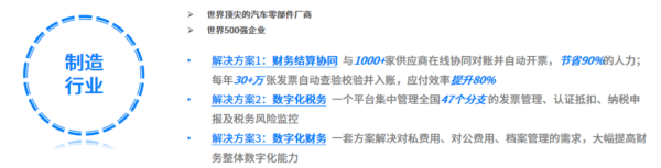 百望云榮譽(yù)入選北京民營(yíng)企業(yè)科技創(chuàng)新百?gòu)?qiáng)