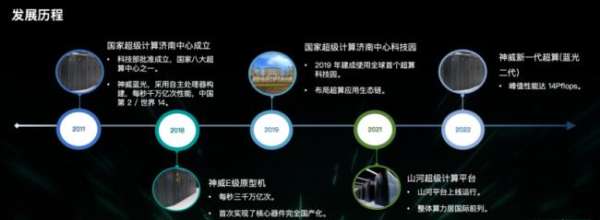 濟南超算×青云科技:多元異構算力平臺建設與運營實踐