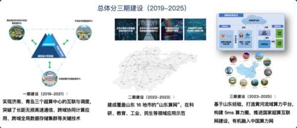 濟南超算×青云科技:多元異構算力平臺建設與運營實踐