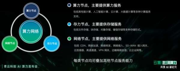 濟南超算×青云科技:多元異構算力平臺建設與運營實踐