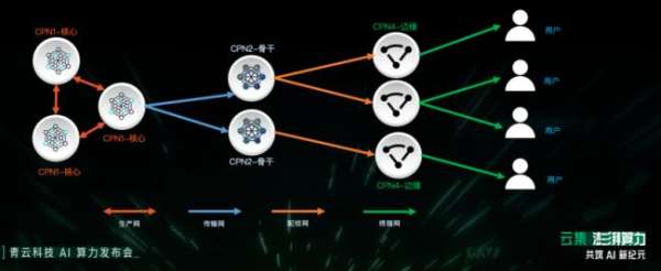 濟南超算×青云科技:多元異構算力平臺建設與運營實踐