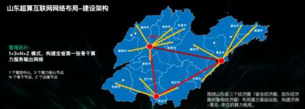 濟南超算×青云科技:多元異構算力平臺建設與運營實踐