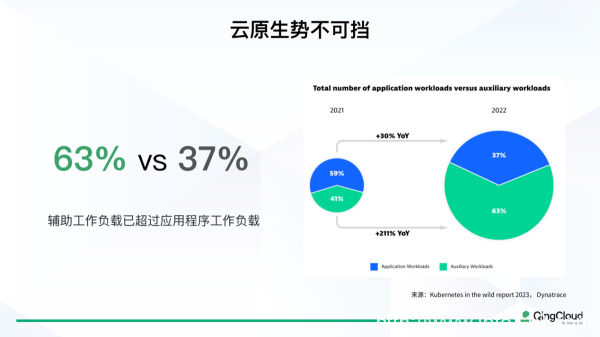 青云科技云易捷化負擔為潛能,人人都會用的“云原生+AI”