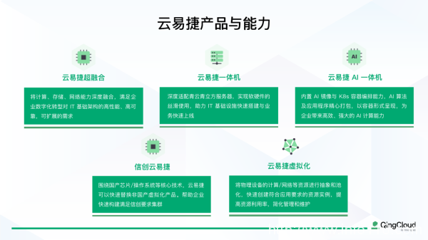青云QingCloud云易捷前瞻AI 助力企業(yè)在大模型浪潮不掉隊(duì)