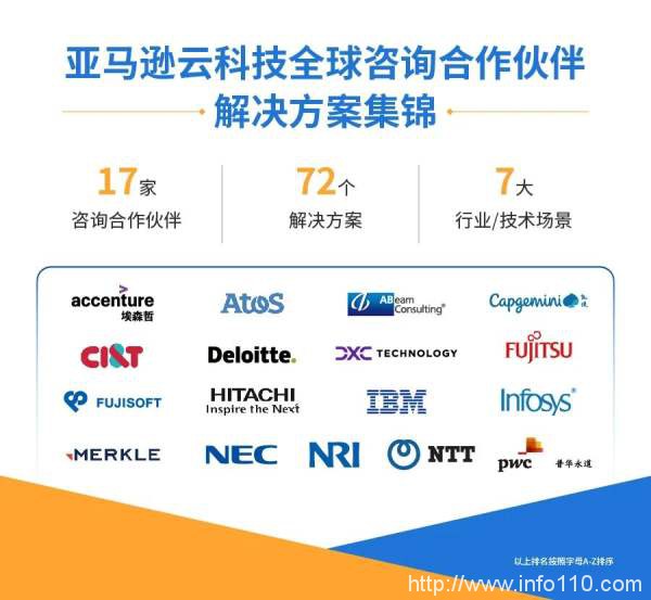 亞馬遜云科技聯動17家咨詢合作伙伴,帶來7本行業白皮書