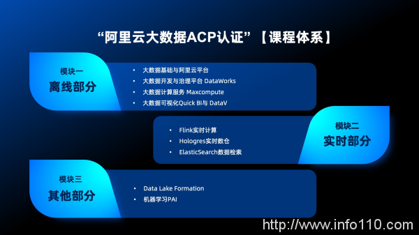 傳智教育成為“阿里云授權培訓認證合作伙伴”,相關認證課程同步推出