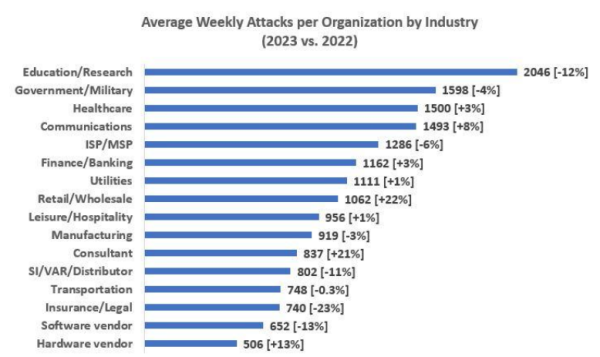 Check Point 全球網絡安全回顧,2023 堪稱大規模勒索軟件攻擊元年