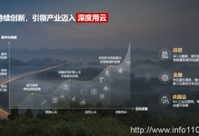 加速智能化升級，政企需要什么樣的云？-站長資訊網(wǎng)