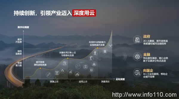加速智能化升級，政企需要什么樣的云？-站長資訊網(wǎng)