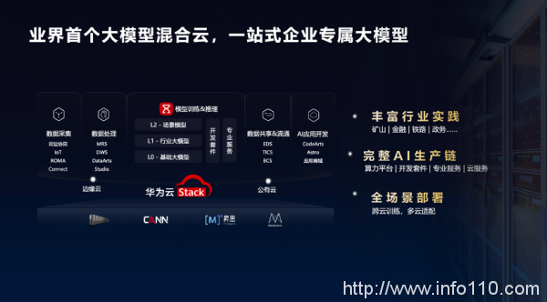 加速智能化升級,政企需要什么樣的云?