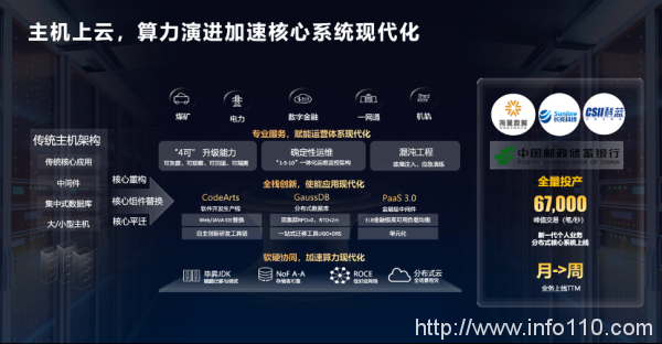 加速智能化升級,政企需要什么樣的云?