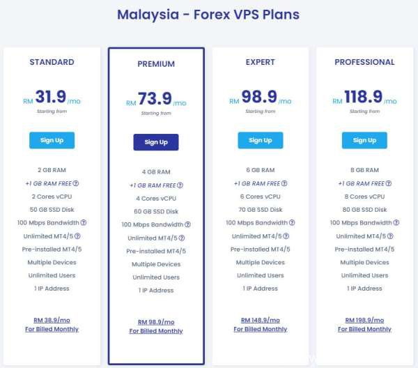 馬來西亞VPS云服務(wù)器哪家值得買 馬來西亞VPS最優(yōu)推薦