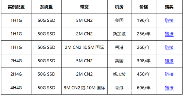 #金秋好云# 買華納云服務器免費送.com域名，海外云服務器低至16元/月