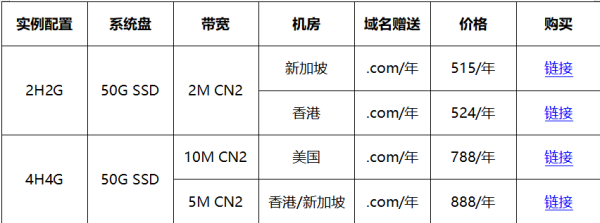 #金秋好云# 買華納云服務器免費送.com域名，海外云服務器低至16元/月