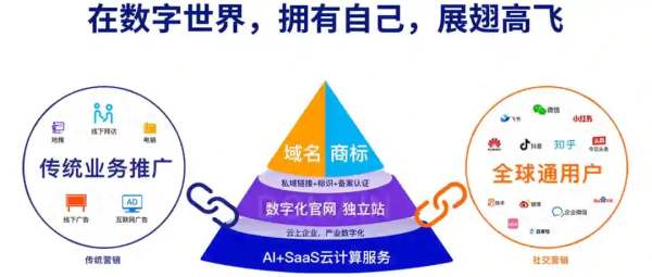 LTD樞紐云入選中國互聯(lián)網(wǎng)發(fā)展30周年典型案例