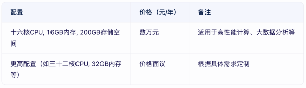 云數據庫價格貴嗎？云數據庫租用價格表