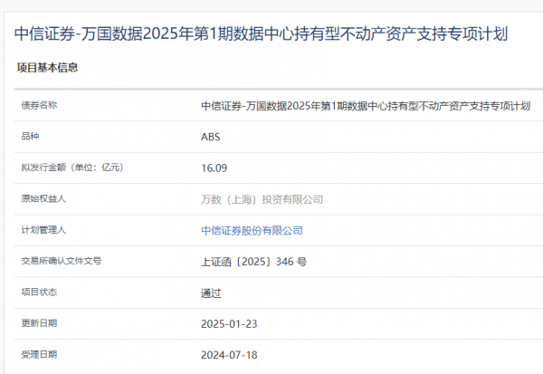 獨家丨行業首單！萬國數據數據中心持有型不動產ABS獲批-站長資訊網