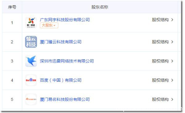 1448萬(wàn):帝恩思把核心資產(chǎn)DNS.COM域名賣(mài)了