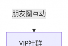 逃離平臺算法：站長做自媒體的終極目標是“流量主權”-站長資訊網